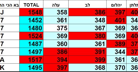 pais.co.il. lotto results|מפעל הפיס .